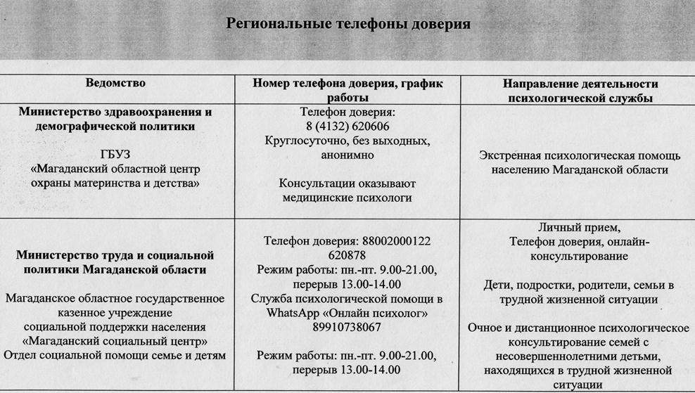 телефоны доверия
